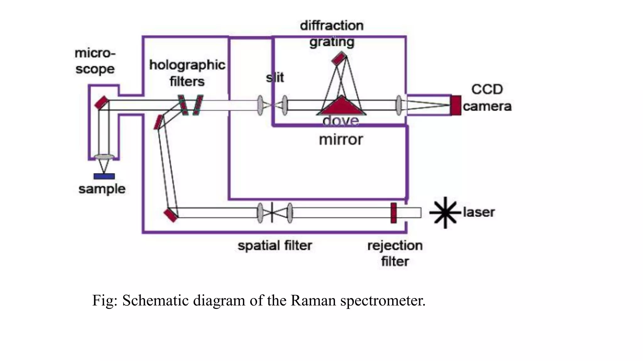 xrd raman uv vis ft-ir | PDF