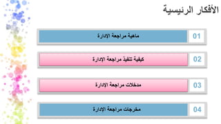 ‫الرئيسية‬ ‫األفكار‬
01‫اإلدارة‬ ‫مراجعة‬ ‫ماهية‬
02‫اإلدارة‬ ‫مراجعة‬ ‫تنفيذ‬ ‫كيفية‬
03‫اإلدارة‬ ‫مراجعة‬ ‫مدخالت‬
04‫اإلدارة‬ ‫مراجعة‬ ‫مخرجات‬
 