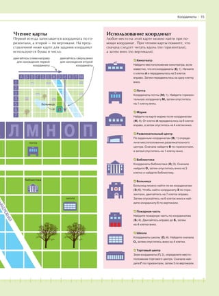 181716151413121110987654321 19 20
Чтение карты
Первой всегда записывается координата по го-
ризонтали, а второй — по вертикали. На пред-
ставленной ниже карте для задания координат
используются буква и число.
Использование координат
Любое место на этой карте можно найти при по-
мощи координат. При чтении карты помните, что
сначала следует читать вдоль (по горизонтали),
а затем вниз (по вертикали).
Координаты І 15
Торговый центр
Зная координаты (Г; 3), определите место-
положение торгового центра. Сначала най-
дите Г по горизонтали, затем 3 по вертикали.
Кинотеатр
Найдите местоположение кинотеатра, если
известно, что его координаты (Е; 1). Начните
с клетки А и передвиньтесь на 5 клеток
вправо. Затем передвиньтесь на одну клетку
вниз.
Почта
Координаты почты (М; 1). Найдите горизон-
тальную координату М, затем опуститесь
на 1 клетку вниз.
Мэрия
Найдите на карте мэрию по ее координатам
(Ж; 4). От клетки А передвиньтесь на 6 клеток
вправо, а затем опуститесь на 4 клетки вниз.
Развлекательный центр
По заданным координатам (В; 1) опреде-
лите местоположение развлекательного
центра. Сначала найдите В по горизонтали,
а затем спуститесь на 1 клетку вниз.
Библиотека
Координаты библиотеки (О; 3). Сначала
найдите О, затем опуститесь вниз на 3
клетки и найдете библиотеку.
Больница
Больницу можно найти по ее координатам
(З; 6). Чтобы найти координату З по гори-
зонтали, двигайтесь на 7 клеток вправо.
Затем опускайтесь на 6 клеток вниз и най-
дите координату 6 по вертикали.
Пожарная часть
Найдите пожарную часть по координатам
(Б; 4). Двигайтесь вправо до Б, затем
на 4 клетки вниз.
Школа
Координаты школы (О; 4). Найдите сначала
О, затем опуститесь вниз на 4 клетки.
К Л М Н О П
двигайтесь слева направо
для нахождения первой
координаты
двигайтесь сверху вниз
для нахождения второй
координаты
01
библиотека
почта
АБЕРЕЖНАЯ
школа
больница
 