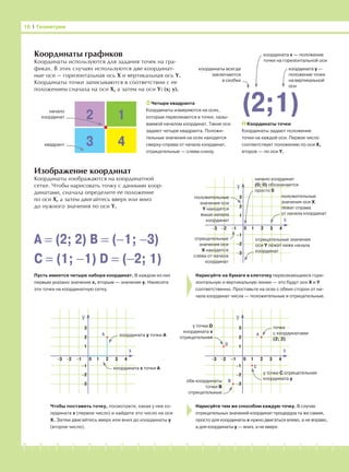 -1-2-3-4-5-6-7-8-9-10-11-12-13-14-15-16-17-18-19-20
Координаты графиков
Координаты используются для задания точек на гра-
фиках. В этих случаях используются две координат-
ные оси — горизонтальная ось X и вертикальная ось Y.
Координаты точки записываются в соответствии с ее
положением сначала на оси X, а затем на оси Y: (x; y).
Изображение координат
Координаты изображаются на координатной
сетке. Чтобы нарисовать точку с данными коор-
динатами, сначала определите ее положение
по оси X, а затем двигайтесь вверх или вниз
до нужного значения по оси Y.
16 І Геометрия
Чтобы поставить точку, посмотрите, какая у нее ко-
ордината х (первое число) и найдите это число на оси
X. Затем двигайтесь вверх или вниз до координаты у
(второе число).
Нарисуйте тем же способом каждую точку. В случае
отрицательных значений координат процедура та же самая,
просто для координаты х нужно двигаться влево, а не вправо,
а для координаты у — вниз, а не вверх.
Четыре квадранта
Координаты измеряются на осях,
которые пересекаются в точке, назы-
ваемой началом координат. Такие оси
задают четыре квадранта. Положи-
тельные значения на осях находятся
сверху-справа от начала координат,
отрицательные — слева-снизу.
Пусть имеется четыре набора координат. В каждом из них
первым указано значение х, вторым — значение y. Нанесите
эти точки на координатную сетку.
Нарисуйте на бумаге в клеточку пересекающиеся гори-
зонтальную и вертикальную линии — это будут оси X и Y
соответственно. Проставьте на осях с обеих сторон от на-
чала координат числа — положительные и отрицательные.
Координаты точки
Координаты задают положение
точки на каждой оси. Первое число
соответствует положению по оси X,
второе — по оси Y.
12
3 4квадрант
начало
координат
(2;1)
координата у —
положение точки
на вертикальной
оси
координата х — положение
точки на горизонтальной оси
координаты всегда
заключаются
в скобки
A координата у точки А
1 20 3 4−3 −2 −1
1
2
3
−3
−2
−1
x
y
положительные
значения оси X
лежат справа
от начала координат
1 20 3 4−3 −2 −1
1
2
3
−3
−2
−1
x
y
A
1 20 3 4−3 −2 −1
1
2
3
−3
−2
−1
x
y
A = (2; 2) B = (−1; −3)
C = (1; −1) D = (−2; 1)
отрицательные значения
оси Y лежат ниже начала
координат
начало координат
(0; 0) обозначается
просто 0
положительные
значения оси
Y находятся
выше начала
координат
отрицательные
значения оси
X находятся
слева от начала
координат
координата х точки А
D
B
C
точка
с координатами
(2; 2)
у точки С отрицательная
координата у
у точки D
координата х
отрицательная
обе координаты
точки B
отрицательные
 