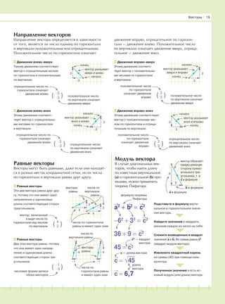 181716151413121110987654321 19 20
Направление векторов
Направление вектора определяется в зависимости
от того, является ли число единиц по горизонтали
и вертикали положительным или отрицательным.
Положительное число по горизонтали означает
Равные векторы
Векторы могут быть равными, даже если они находят-
ся в разных местах координатной сетки, но их числа
по горизонтали и вертикали равны друг другу.
Модуль вектора
В случае диагональных век-
торов, чтобы найти длину
по известным вертикальной
(а) и горизонтальной (b) про-
екциям, нужно применить
теорему Пифагора.
движение вправо, отрицательное по горизон-
тали — движение влево. Положительное число
по вертикали означает движение вверх, отрица-
тельное — движение вниз.
Подставьте в формулу верти-
кальное и горизонтальное значе-
ния вектора.
Найдите значения в квадрате,
умножив каждое из чисел на себя.
Сложите возведенные в квадрат
значения
→
a и
→
b. Их сумма равна
→
c2
(квадрат модуля вектора).
Извлеките квадратный корень
из суммы (45) при помощи каль-
кулятора.
Полученное значение и есть ис-
комый модуль (или длина) вектора.
Векторы І 19
вектор образует
самую длинную
сторону прямо-
угольного тре-
угольника, т. е.
→
с в формуле
3
−6
конец
начало
вектор указывает
вверх и влево
−3
3
Движение влево-вверх
Такому движению соответствует
вектор с отрицательным числом
по горизонтали и положительным
по вертикали.
Движение влево-вниз
Этому движению соответс-
твует вектор с отрицательны-
ми числами по горизонтали
и вертикали.
( −3
3 )
отрицательное число по
горизонтали означает
движение влево
положительное число
по вертикали означает
движение вверх
( −3
−3 )
отрицательное число по
горизонтали означает
движение влево
отрицательное число
по вертикали означает
движение вниз
конец
вектор указывает
вниз и влево
−3
−3
начало
Движение вправо-вверх
Этому движению соответс-
твует вектор с положительны-
ми числами по горизонтали
и вертикали.
( 3
3 )
положительное число
по горизонтали
означает движение
вправо
положительное число
по вертикали означает
движение вверх
конец
вектор указывает
вверх и вправо
3
3
начало
начало
конец
вектор указывает
вниз и вправо
3
−3
Движение вправо-вниз
Этому движению соответствует
вектор с положительным чис-
лом по горизонтали и отрица-
тельным по вертикали.
( 3
−3 )
положительное число
по горизонтали
означает движение
вправо
отрицательное число
по вертикали означает
движение вниз
Равные векторы
Эти два вектора равны друг дру-
гу, потому что они имеют одно
направление и одинаковые
длины соответствующих сторон
треугольников.
Равные векторы
Два этих вектора равны, потому
что они имеют одно направ-
ление и одинаковые длины
соответствующих сторон тре-
угольников.
( 4
2 )
вектор, записанный
в виде числа по
горизонтали над числом
по вертикали
( −1
−5 )
числовая форма записи
обоих векторов
4
2
→
a2
+
→
b2
=
→
c2
−62
+ 32
=
→
c2
36 + 9 =
→
c2
45 =
→
c2
→
c = √4
−
5
−
→
c = 6,7
4
2
−1
−5
−1
−5
векторы
равны
числа по горизонтали
равны и имеют один знак
числа по
вертикали
равны
векторы
равны
числа по
горизонтали равны
и имеют один знак
числа по
вертикали равны
→
а в формуле
→
b в формуле
формула теоремы
Пифагора
→
c2
— квадрат
вектора
с — длина вектора
длина
вектора
 