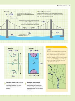 181716151413121110987654321 19 20
Сделайте второй эскиз, отметив
на нем полученные после масшта-
бирования размеры. Это помо-
жет изобразить окончательный
вариант.
Нарисуйте окончательный
точный чертеж баскетболь-
ной площадки. Воспользуйтесь
линейкой, чтобы провести прямые
линии, и циркулем для круга и двух
полукругов.
Масштабирование І 31
реальный мир
КАРТЫ
Масштаб карты может варьироваться
в зависимости от площади изобража-
емой территории. Чтобы изобразить
на карте целиком такую страну, как
Франция, можно воспользоваться мас-
штабом 1 : 15 000 000 (в 1 см 150 км).
Для города будет удобным масштаб
1 : 50 000 (в 1 см 500 м).
34 м
110 м 50 м
длина пролета
реального моста
35 м
Масштабирование моста
Каждое измерение моста пропорционально уменьша-
ется в одно и то же количество раз. Все углы остаются
теми же, что и у реального моста.
переведите в сантиметры действительный
размер (35 м = 3500 см) и разделите
на масштаб (1000), чтобы получить
соответствующий размер на рисунке
1 : 1000
Масштаб:
в 1 см содержится
1000 см, или 10 м
масштаб показывает, насколько
меньше длина нарисованного
объекта по отношению к реальному
объекту
6 см
3 см
1 см
1 см
радиус
0,2 см
1 см : 10 м
Масштаб:
6 см
3 см
1 см
1 см
радиус
0,2 см
1 см : 10 м
Масштаб:
 