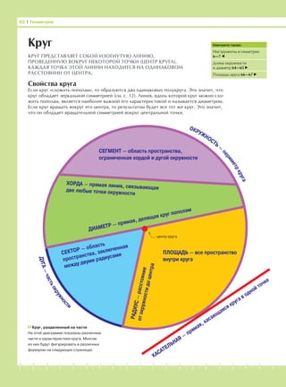 -1-2-3-4-5-6-7-8-9-10-11-12-13-14-15-16-17-18-19-20
Свойства круга
Если круг «сложить пополам», то образуются два одинаковых полукруга. Это значит, что
круг обладает зеркальной симметрией (см. с. 12). Линия, вдоль которой круг можно сло-
жить пополам, является наиболее важной его характеристикой и называется диаметром.
Если круг вращать вокруг его центра, то результатом будет все тот же круг. Это значит,
что он обладает вращательной симметрией вокруг центральной точки.
62 І Геометрия
Смотрите также:
Инструменты в геометрии
6—7
Длина окружности
и диаметр 64—65
Площадь круга 66—67
Круг
КРУГ ПРЕДСТАВЛЯЕТ СОБОЙ ИЗОГНУТУЮ ЛИНИЮ,
ПРОВЕДЕННУЮ ВОКРУГ НЕКОТОРОЙ ТОЧКИ (ЦЕНТР КРУГА).
КАЖДАЯ ТОЧКА ЭТОЙ ЛИНИИ НАХОДИТСЯ НА ОДИНАКОВОМ
РАССТОЯНИИ ОТ ЦЕНТРА.
Круг, разделенный на части
На этой диаграмме показаны различные
части и характеристики круга. Многие
из них будут фигурировать в различных
формулах на следующих страницах.
СЕГМЕНТ — область пространства,
ограниченная хордой и дугой окружности
ХОРДА — прямая линия, связывающаядве любые точки окружности
ДИАМЕТР — прямая, делящая круг пополам
СЕКТОР — область
пространства, заключенная
между двумя радиусами ПЛОЩАДЬ — все пространство
внутри круга
РАДИУС—расстояние
отокружностидоцентра
центр круга
ДУГА—частьокружност
и
ОКРУЖНОСТЬ
—
периметркруга
КАСАТЕЛЬНАЯ —
прямая, касающаяся круга в одной точке
 