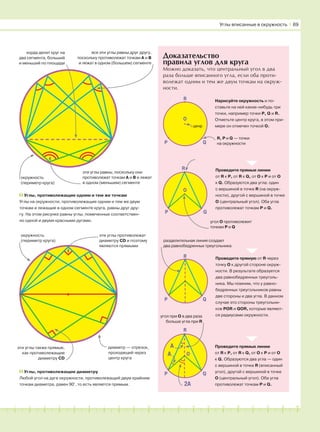 181716151413121110987654321 19 20
Доказательство
правила углов для круга
Можно доказать, что центральный угол в два
раза больше вписанного угла, если оба проти-
волежат одним и тем же двум точкам на окруж-
ности.
Углы, противолежащие диаметру
Любой угол на дуге окружности, противолежащий двум крайним
точкам диаметра, равен 90°, то есть является прямым.
окружность
(периметр круга)
эти углы также прямые,
как противолежащие
диаметру CD
диаметр — отрезок,
проходящий через
центр круга
Углы, противолежащие одним и тем же точкам
Углы на окружности, противолежащие одним и тем же двум
точкам и лежащие в одном сегменте круга, равны друг дру-
гу. На этом рисунке равны углы, помеченные соответствен-
но одной и двумя красными дугами.
эти углы противолежат
диаметру CD и поэтому
являются прямыми
окружность
(периметр круга)
эти углы равны, поскольку они
противолежат точкам А и В и лежат
в одном (меньшем) сегменте
все эти углы равны друг другу,
поскольку противолежат точкам А и В
и лежат в одном (большем) сегменте
P Q
R
P Q
R
R
P Q
R
2A
O
O
O
O
A
A
Нарисуйте окружность и по-
ставьте на ней какие-нибудь три
точки, например точки P, Q и R.
Отметьте центр круга, в этом при-
мере он отмечен точкой О.
Проведите прямые линии
от R к P, от R к Q, от О к Р и от О
к Q. Образуются два угла: один
с вершиной в точке R (на окруж-
ности), другой с вершиной в точке
О (центральный угол). Оба угла
противолежат точкам P и Q.
Проведите прямую от R через
точку О к другой стороне окруж-
ности. В результате образуется
два равнобедренных треуголь-
ника. Мы помним, что у равно-
бедренных треугольников равны
две стороны и два угла. В данном
случае это стороны треугольни-
ков POR и QOR, которые являют-
ся радиусами окружности.
Проведите прямые линии
от R к P, от R к Q, от О к Р и от О
к Q. Образуются два угла — один
с вершиной в точке R (вписанный
угол), другой с вершиной в точке
О (центральный угол). Оба угла
противолежат точкам P и Q.
R, P и Q — точки
на окружности
ценр
P Q
разделительная линия создает
два равнобедренных треугольника
угол О противолежит
точкам P и Q
угол при О в два раза
больше угла при R
Углы вписанные в окружность І 69
хорда делит круг на
два сегмента, больший
и меньший по площади
 