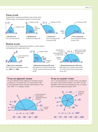 181716151413121110987654321 19 20
Углы І 9
Типы углов
Существуют четыре важнейших типа углов, пока-
занные ниже. Их названия зависят от величины.
Острый угол
Этот угол меньше 90°.
Прямой угол
Прямой угол равен 90°.
Тупой угол
Этот угол больше 90°,
но меньше 180°.
Имена углов
Углы могут иметь собственные имена, а также имена,
отражающие их характеристики.
Углы на прямой линии
Углы на прямой линии образуют половину полно-
го оборота, следовательно, их сумма равна 180°.
В этом примере сумма четырех прилежащих углов
дает 180°, т. е. прямую линию.
Углы из одной точки
Углы, откладываемые от одной точки, или верши-
ны, дают один полный оборот, или 360°. В этом
примере сумма пяти прилежащих углов, отложен-
ных от одной вершины, равна 360°.
Один угол, три имени
Этот угол можно обозначить как а,
как ∠ABC или ∠CBA.
Дополнительные до 90° углы
Два любых угла, сумма которых дает
угол 90°, являются дополнительными
до 90°.
Дополнительные до 180° углы
Два любых угла, сумма которых дает
угол 180°, являются дополнительны-
ми до 180°.
a + d + c + d = 180°
20° + 40° + 90° + 30° = 180°
a + d + c + d + e = 360°
60° + 70° + 90° + 60° + 80° = 360°
b = 40°
a = 20°
c = 90°
d = 30°
b = 70°
c = 90°
d = 60°
e = 80°
a = 60°
все четыре угла
вместе дают
половину полного
оборота
точка или
вершина
углов
прямая
линия
55° 90° 120° 210°
Угол отражения
Угол отражения всегда
больше 180°.
поворот на 55°
поворот на 90° поворот на 120° угол больше 180°
180°
знак
прямого
угла
120°
90° поворот на 60°
у угла может быть
три имени
B C
A
a
90°90°
90°
30°60°
поворот
на 30°
60°
один угол из пары
дополнительных
до 180° углов
прямая
линия
другой угол
из пары
дополнительных
до 180° углов
 