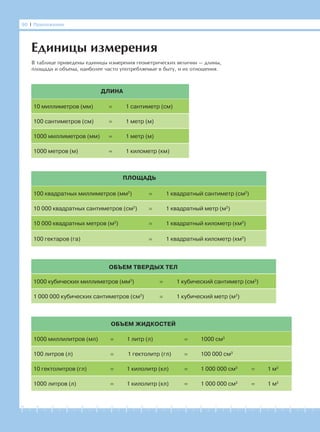 -1-2-3-4-5-6-7-8-9-10-11-12-13-14-15-16-17-18-19-20
В таблице приведены единицы измерения геометрических величин — длины,
площади и объема, наиболее часто употребляемые в быту, и их отношения.
100 квадратных миллиметров (мм2
) = 1 квадратный сантиметр (см2
)
10 000 квадратных сантиметров (см2
) = 1 квадратный метр (м2
)
10 000 квадратных метров (м2
) = 1 квадратный километр (км2
)
100 гектаров (га) = 1 квадратный километр (км2
)
ПЛОЩАДЬ
1000 миллилитров (мл) = 1 литр (л) = 1000 см3
100 литров (л) = 1 гектолитр (гл) = 100 000 см3
10 гектолитров (гл) = 1 килолитр (кл) = 1 000 000 см3
= 1 м3
1000 литров (л) = 1 килолитр (кл) = 1 000 000 см3
= 1 м3
ОБЪЕМ ЖИДКОСТЕЙ
1000 кубических миллиметров (мм3
) = 1 кубический сантиметр (см3
)
1 000 000 кубических сантиметров (см3
) = 1 кубический метр (м3
)
ОБЪЕМ ТВЕРДЫХ ТЕЛ
10 миллиметров (мм) = 1 сантиметр (см)
100 сантиметров (см) = 1 метр (м)
1000 миллиметров (мм) = 1 метр (м)
1000 метров (м) = 1 километр (км)
ДЛИНА
Единицы измерения
90 І Приложение
 