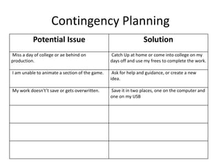Contingency Planning
Potential Issue Solution
Miss a day of college or ae behind on
production.
Catch Up at home or come into college on my
days off and use my frees to complete the work.
I am unable to animate a section of the game. Ask for help and guidance, or create a new
idea.
My work doesn't’t save or gets overwritten. Save it in two places, one on the computer and
one on my USB
 