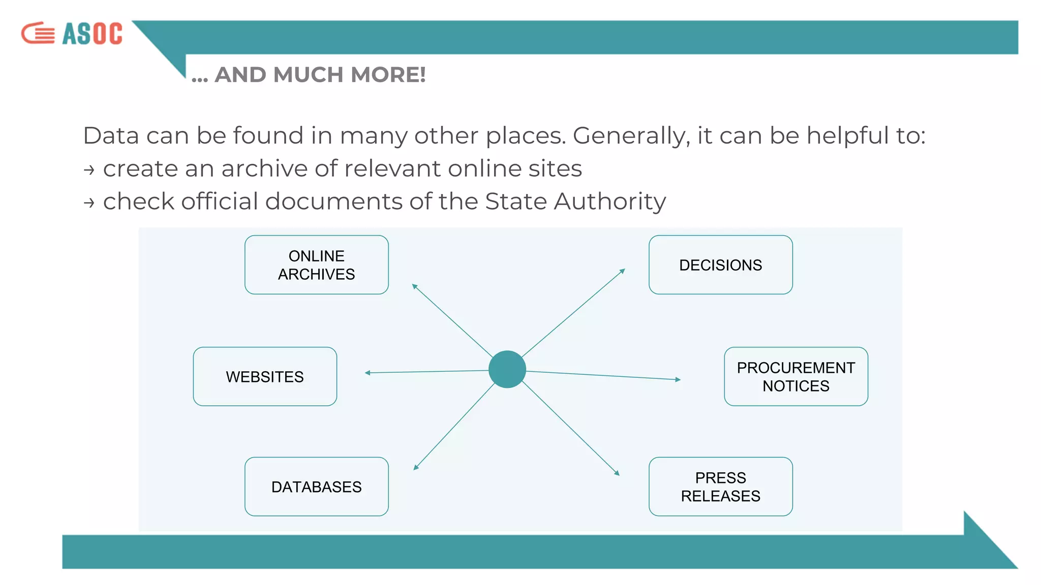 … AND MUCH MORE!
Data can be found in many other places. Generally, it can be helpful to:
→ create an archive of relevant online sites
→ check official documents of the State Authority
ONLINE
ARCHIVES
WEBSITES
DATABASES
DECISIONS
PROCUREMENT
NOTICES
PRESS
RELEASES
 