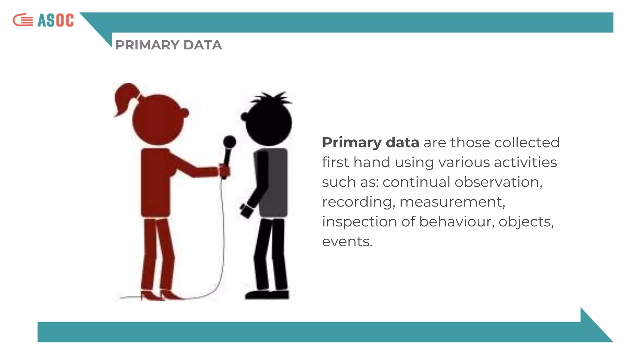 PRIMARY DATA
Primary data are those collected
first hand using various activities
such as: continual observation,
recording, measurement,
inspection of behaviour, objects,
events.
 