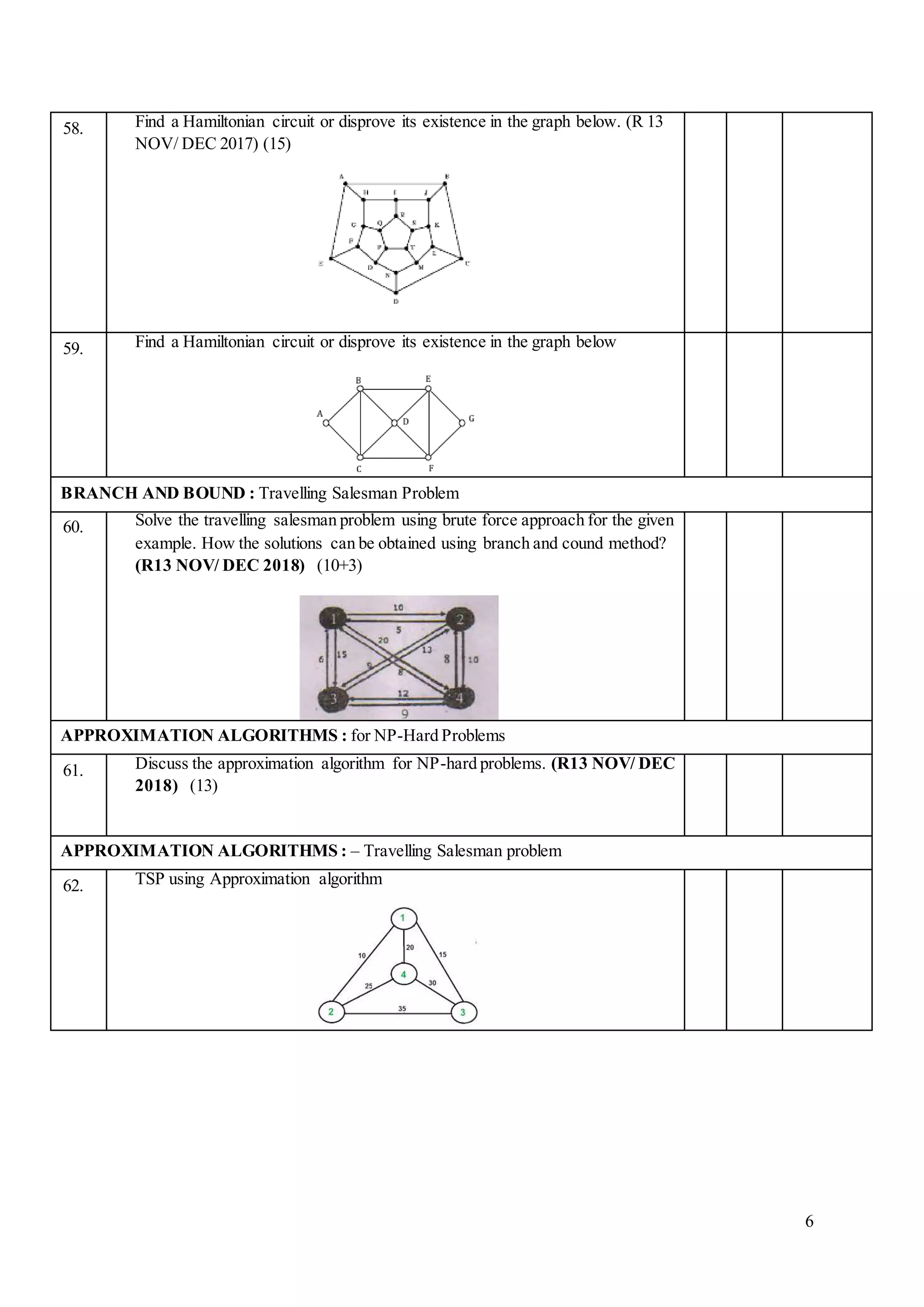 5. cs8451 daa anna univ question bank unit 5 | DOC