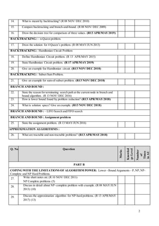 5. cs8451 daa anna univ question bank unit 5 | DOC
