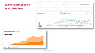 Marketplaces groeien
in NL flink door
 