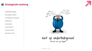 Strategische toetsing
bedrijfsstrategie
kansrijke landen
marktplaats selectie
fulfilment
processen
assortiment
concurrentie
business case
niet op onderbuikgevoel
bezint eer ge begint
 