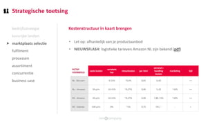 Strategische toetsing
bedrijfsstrategie
kansrijke landen
marktplaats selectie
fulfilment
processen
assortiment
concurrentie
business case
⯈
FICTIEF
VOORBEELD
vaste kosten
variabele
fee
retourkosten per item
verzend +
handling
kosten
marketing tijd
NL - Bol.com - 9-15% ~0,4% 0,85 6,40 - ++
NL – Amazon 39 p/m 10-15% ~0,27% 0,90 5,10 ~10% ++
DE - Amazon 39 p/m 10-15% ~0,27% 0,90 7,80 / 5% ~10% ++
DE - Zalando 100 p/m 8% ~1% 0,75 5% / - - +
Kostenstructuur in kaart brengen
• Let op: afhankelijk van je productaanbod
• NIEUWSFLASH: logistieke tarieven Amazon NL zijn bekend (pdf)
 