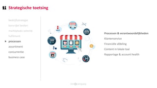 Strategische toetsing
bedrijfsstrategie
kansrijke landen
marktplaats selectie
fulfilment
processen
assortiment
concurrentie
business case
⯈
Processen & verantwoordelijkheden
Klantenservice
Financiële afdeling
Content in lokale taal
Rapportage & account health
 
