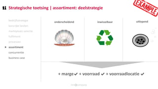 Strategische toetsing | assortiment: deelstrategie
bedrijfsstrategie
kansrijke landen
marktplaats selectie
fulfilment
processen
assortiment
concurrentie
business case
onderscheidend inwisselbaar uitlopend
+ marge✔ + voorraad ✔ + voorraadlocatie ✔
⯈
 