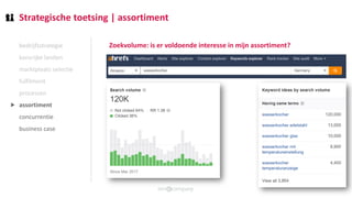 Strategische toetsing | assortiment
bedrijfsstrategie
kansrijke landen
marktplaats selectie
fulfilment
processen
assortiment
concurrentie
business case
Zoekvolume: is er voldoende interesse in mijn assortiment?
⯈
 