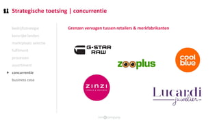 Strategische toetsing | concurrentie
bedrijfsstrategie
kansrijke landen
marktplaats selectie
fulfilment
processen
assortiment
concurrentie
business case
Grenzen vervagen tussen retailers & merkfabrikanten
⯈
 