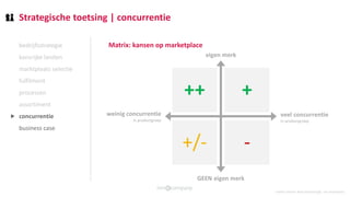 Strategische toetsing | concurrentie
bedrijfsstrategie
kansrijke landen
marktplaats selectie
fulfilment
processen
assortiment
concurrentie
business case
Matrix: kansen op marketplace
credits matrix: kees beckeringh, ism ecompany
⯈
 