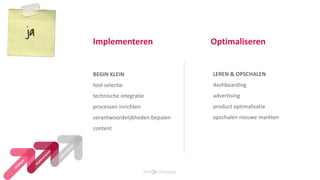 Implementeren
BEGIN KLEIN
tool selectie
technische integratie
processen inrichten
verantwoordelijkheden bepalen
content
ja
LEREN & OPSCHALEN
dashboarding
advertising
product optimalisatie
opschalen nieuwe markten
Optimaliseren
 
