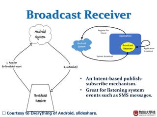 2
Broadcast Receiver
• An Intent-based publish-
subscribe mechanism.
• Great for listening system
events such as SMS messages.
□ Courtesy to Everything of Android, slideshare.
 
