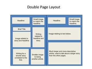 Double Page Layout
Headline Headline
Image related to
story and headline
Brief Title
Writing
related to
headline and
story.
Smaller image
to being
another article.
Writing for a
shorter story
unrelated to the
first.
Small Image
to match the
headline.
Small Image
to match the
headline.
Image relating to text below.
Much larger and more descriptive
article, used to talk about a larger story
than the other pages.
 