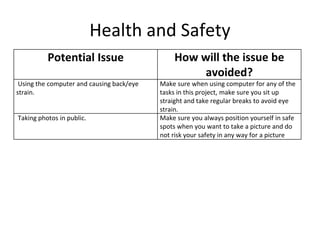 Health and Safety
Potential Issue How will the issue be
avoided?
Using the computer and causing back/eye
strain.
Make sure when using computer for any of the
tasks in this project, make sure you sit up
straight and take regular breaks to avoid eye
strain.
Taking photos in public. Make sure you always position yourself in safe
spots when you want to take a picture and do
not risk your safety in any way for a picture
 