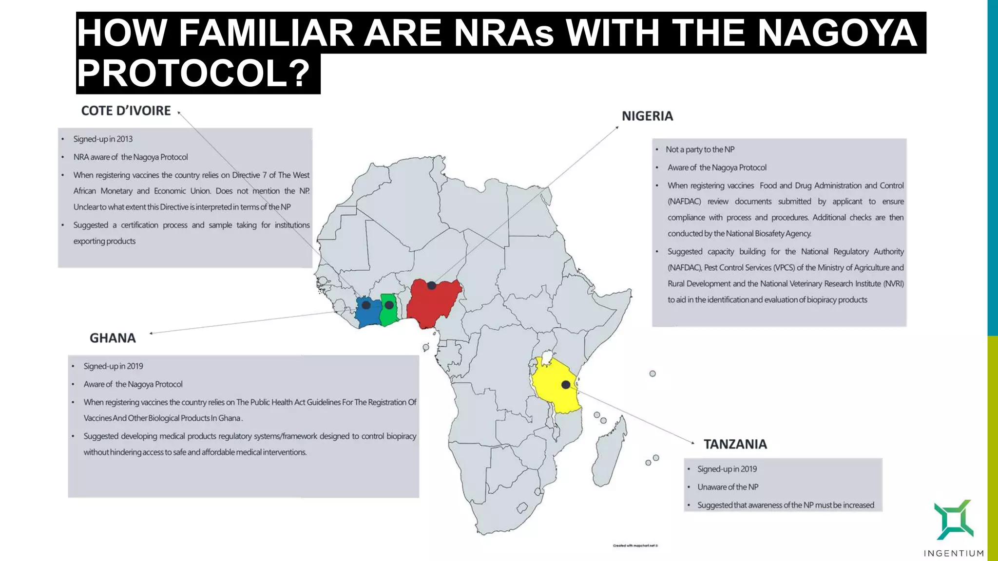 HOW FAMILIAR ARE NRAs WITH THE NAGOYA
PROTOCOL?
Copyright © 2020 Ingentium Limited
 