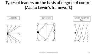 Types of leaders on the basis of degree of control
(Acc to Lewin’s framework)
Draft Version 2 (Feedback Welcomed) 34
Autocratic Democratic Laissez – Faire/Free
Rein
 