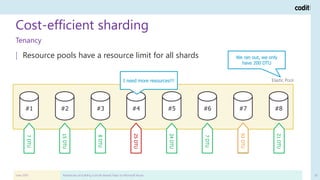 Cost-efficient sharding
June 2019 Adventures of building a (multi-tenant) PaaS on Microsoft Azure 30
Tenancy
#5#4#3#2#1 #6...