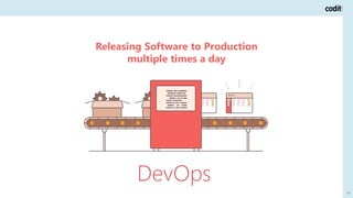 68
DevOps
Releasing Software to Production
multiple times a day
 