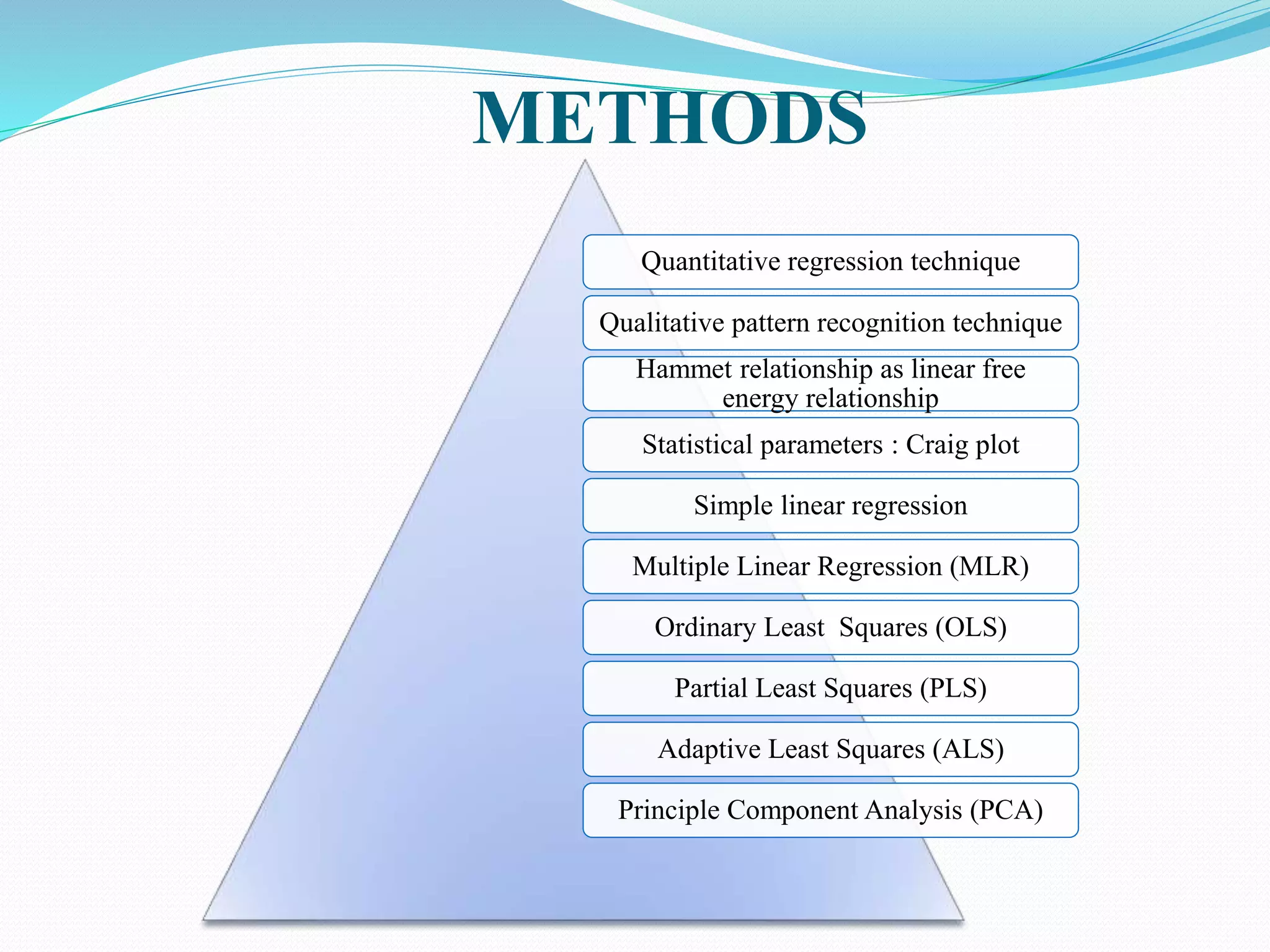 Quantitative regression technique
Qualitative pattern recognition technique
Hammet relationship as linear free
energy relationship
Statistical parameters : Craig plot
Simple linear regression
Multiple Linear Regression (MLR)
Ordinary Least Squares (OLS)
Partial Least Squares (PLS)
Adaptive Least Squares (ALS)
Principle Component Analysis (PCA)
METHODS
 