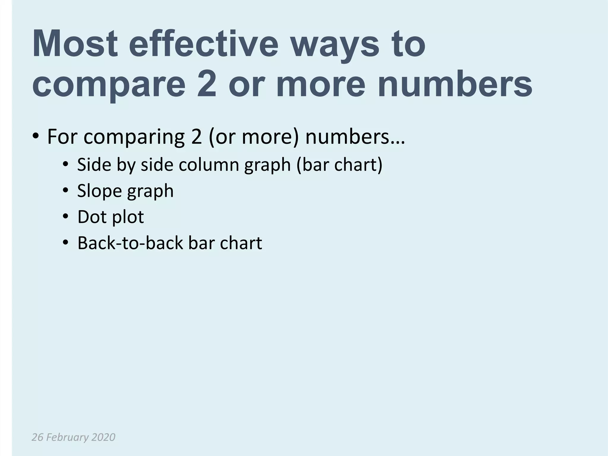 Most effective ways to
compare 2 or more numbers
• For comparing 2 (or more) numbers…
• Side by side column graph (bar chart)
• Slope graph
• Dot plot
• Back-to-back bar chart
26 February 2020
 