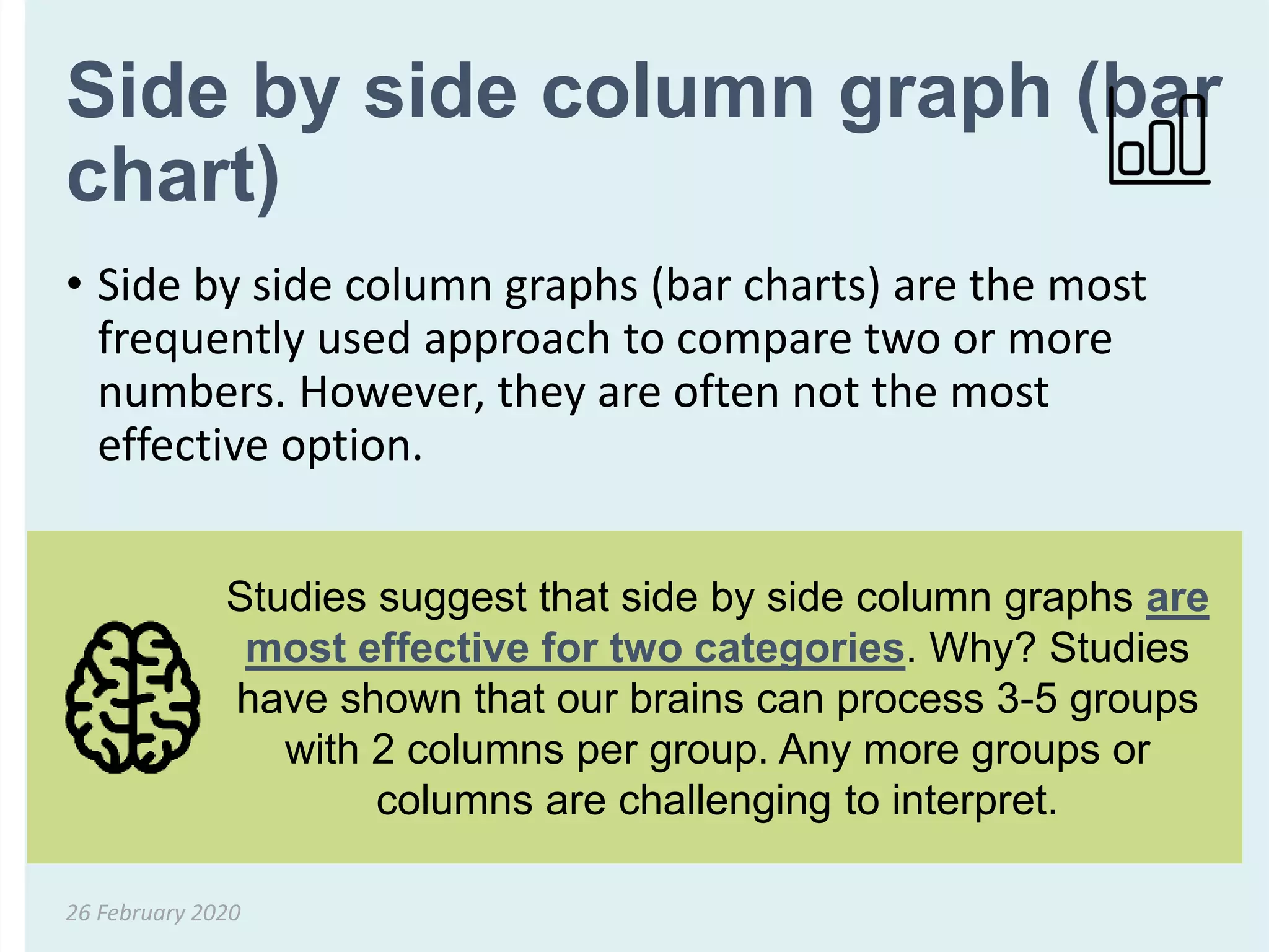 Side by side column graph (bar
chart)
• Side by side column graphs (bar charts) are the most
frequently used approach to compare two or more
numbers. However, they are often not the most
effective option.
26 February 2020
Studies suggest that side by side column graphs are
most effective for two categories. Why? Studies
have shown that our brains can process 3-5 groups
with 2 columns per group. Any more groups or
columns are challenging to interpret.
 