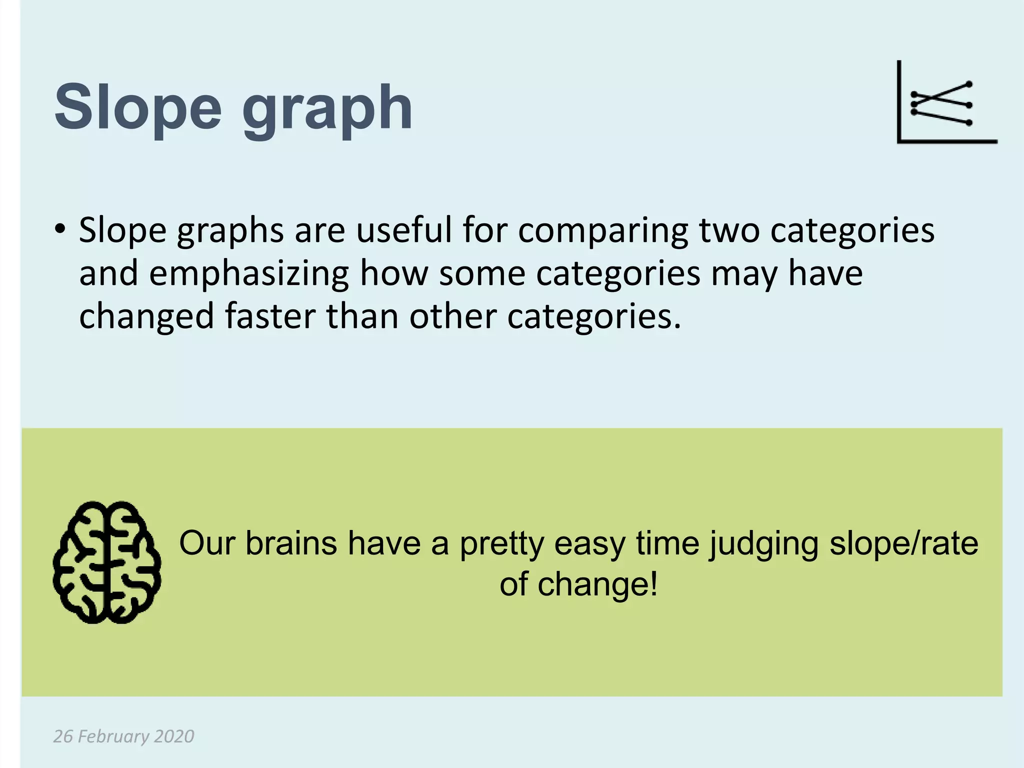 Slope graph
• Slope graphs are useful for comparing two categories
and emphasizing how some categories may have
changed faster than other categories.
26 February 2020
Our brains have a pretty easy time judging slope/rate
of change!
 