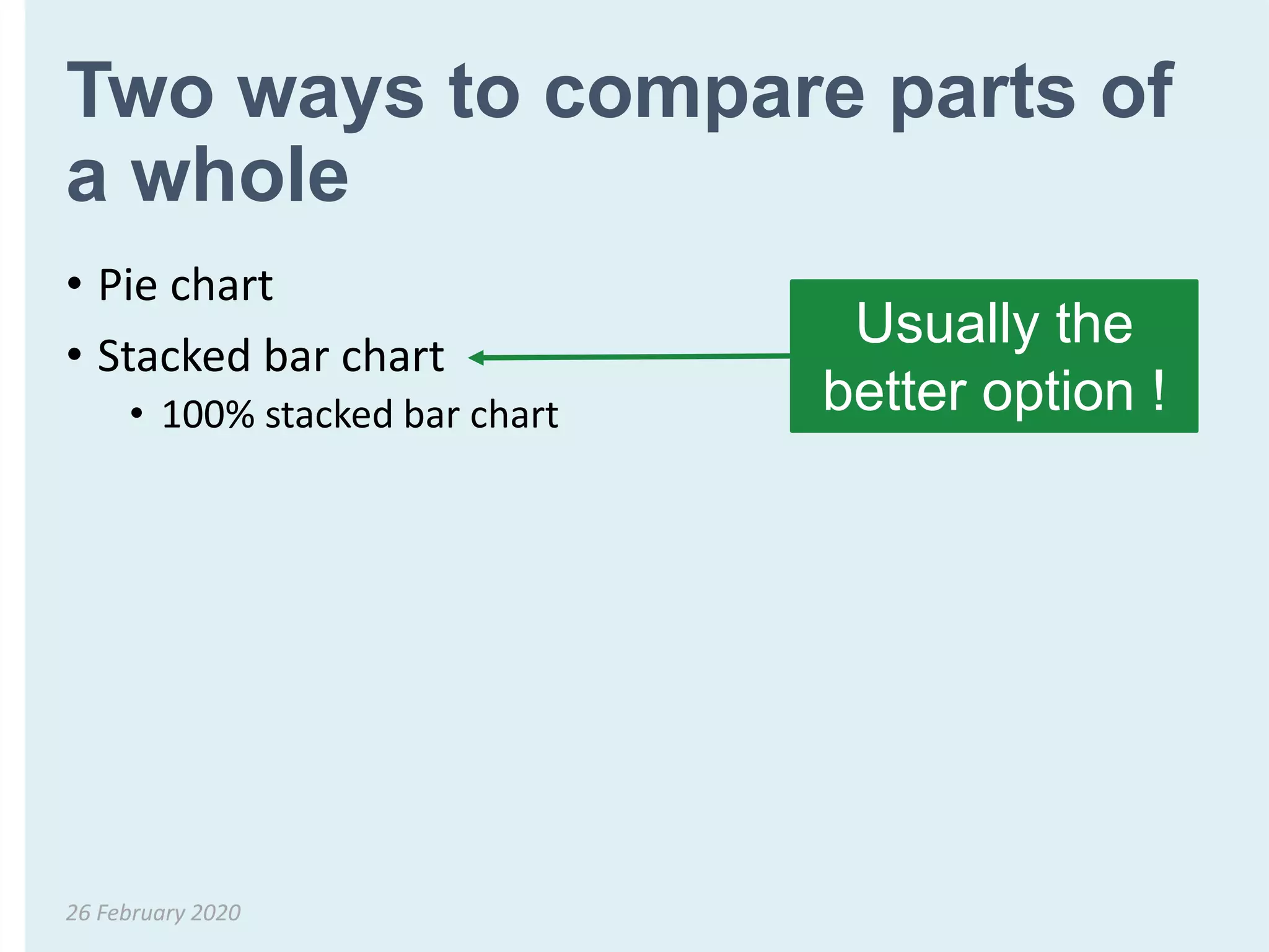 Two ways to compare parts of
a whole
• Pie chart
• Stacked bar chart
• 100% stacked bar chart
26 February 2020
Usually the
better option !
 