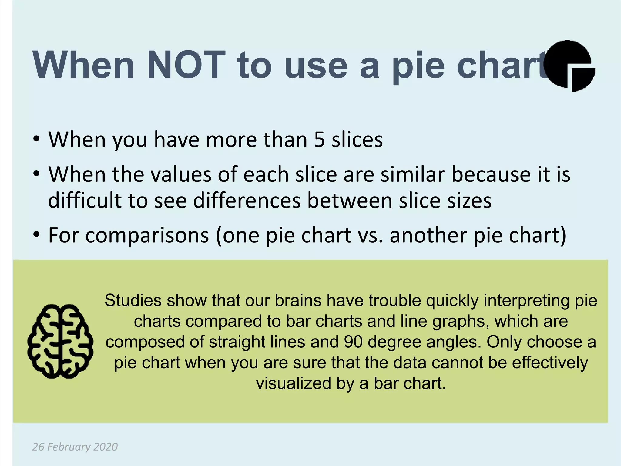 When NOT to use a pie chart
• When you have more than 5 slices
• When the values of each slice are similar because it is
difficult to see differences between slice sizes
• For comparisons (one pie chart vs. another pie chart)
26 February 2020
Studies show that our brains have trouble quickly interpreting pie
charts compared to bar charts and line graphs, which are
composed of straight lines and 90 degree angles. Only choose a
pie chart when you are sure that the data cannot be effectively
visualized by a bar chart.
 