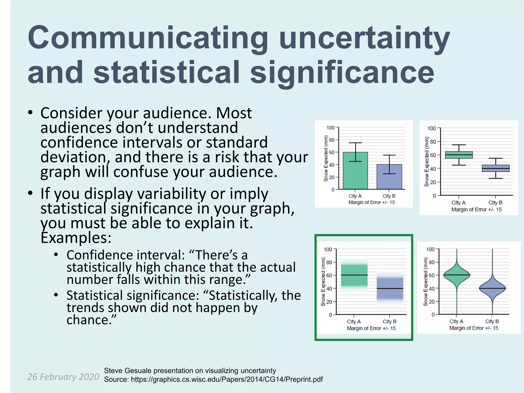 Communicating uncertainty
and statistical significance
• Consider your audience. Most
audiences don’t understand
confidence intervals or standard
deviation, and there is a risk that your
graph will confuse your audience.
• If you display variability or imply
statistical significance in your graph,
you must be able to explain it.
Examples:
• Confidence interval: “There’s a
statistically high chance that the actual
number falls within this range.”
• Statistical significance: “Statistically, the
trends shown did not happen by
chance.”
26 February 2020
Steve Gesuale presentation on visualizing uncertainty
Source: https://graphics.cs.wisc.edu/Papers/2014/CG14/Preprint.pdf
 