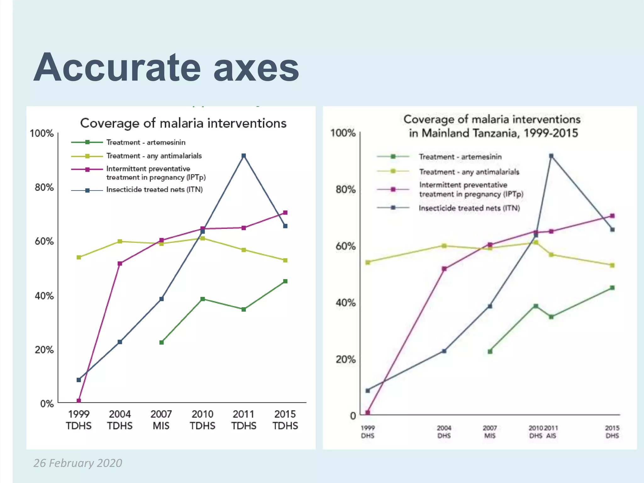 Accurate axes
26 February 2020
 