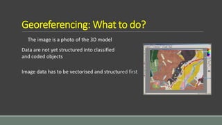 The image is a photo of the 3D model
Georeferencing: What to do?
Data are not yet structured into classified
and coded objects
Image data has to be vectorised and structured first
 