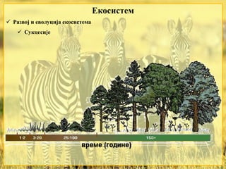 Екосистем
 Развој и еволуција екосистема
 Сукцесије
 