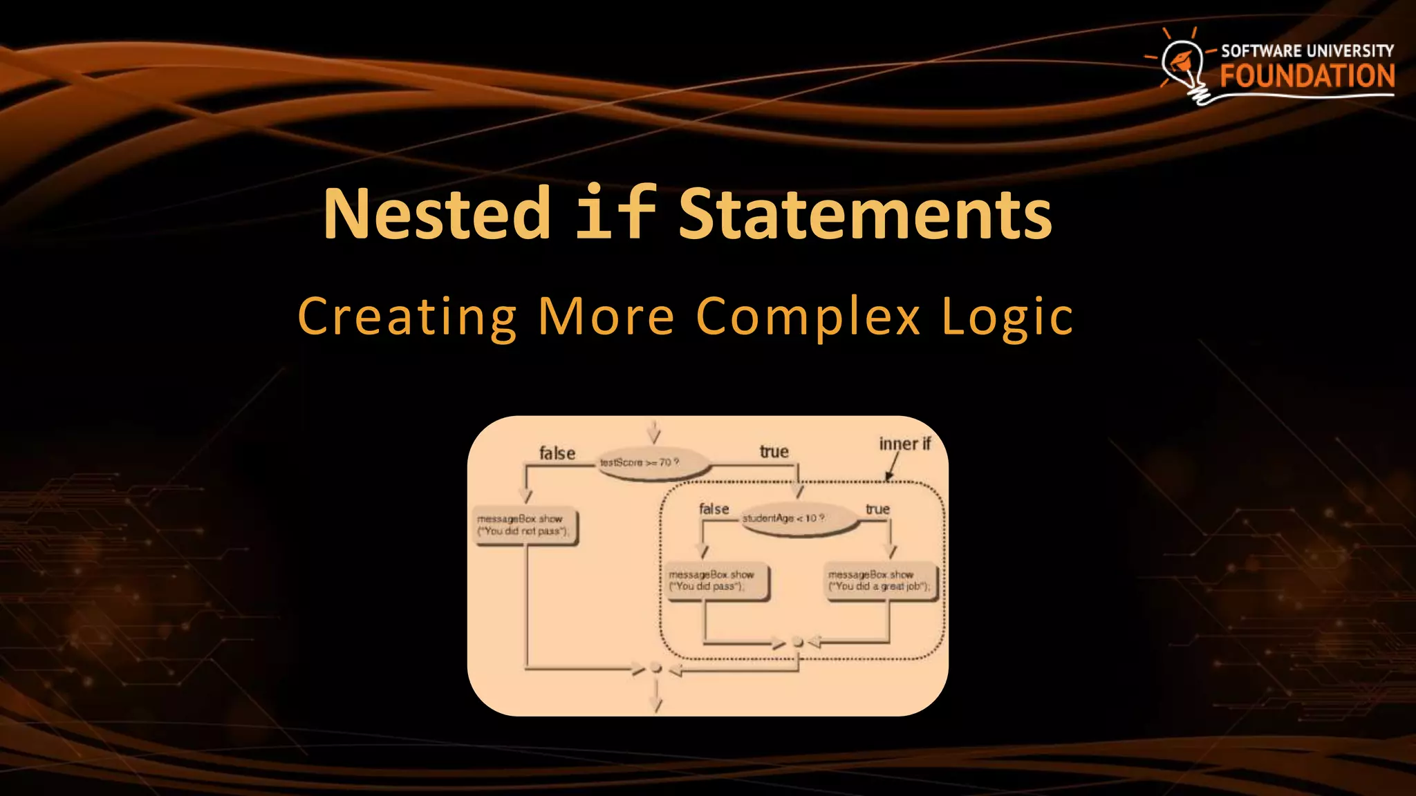 Nested if Statements
Creating More Complex Logic
 