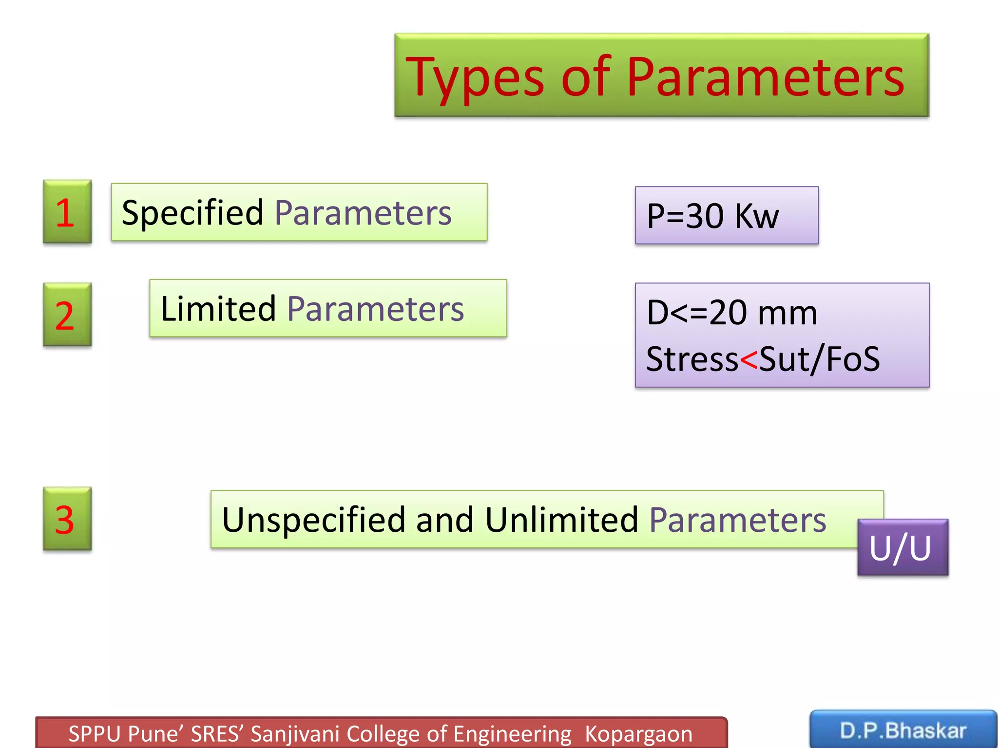 Types of Parameters
Specified Parameters
Unspecified and Unlimited Parameters
Limited Parameters
P=30 Kw
D<=20 mm
Stress<Sut/FoS
2
3
1
U/U
SPPU Pune’ SRES’ Sanjivani College of Engineering Kopargaon
 