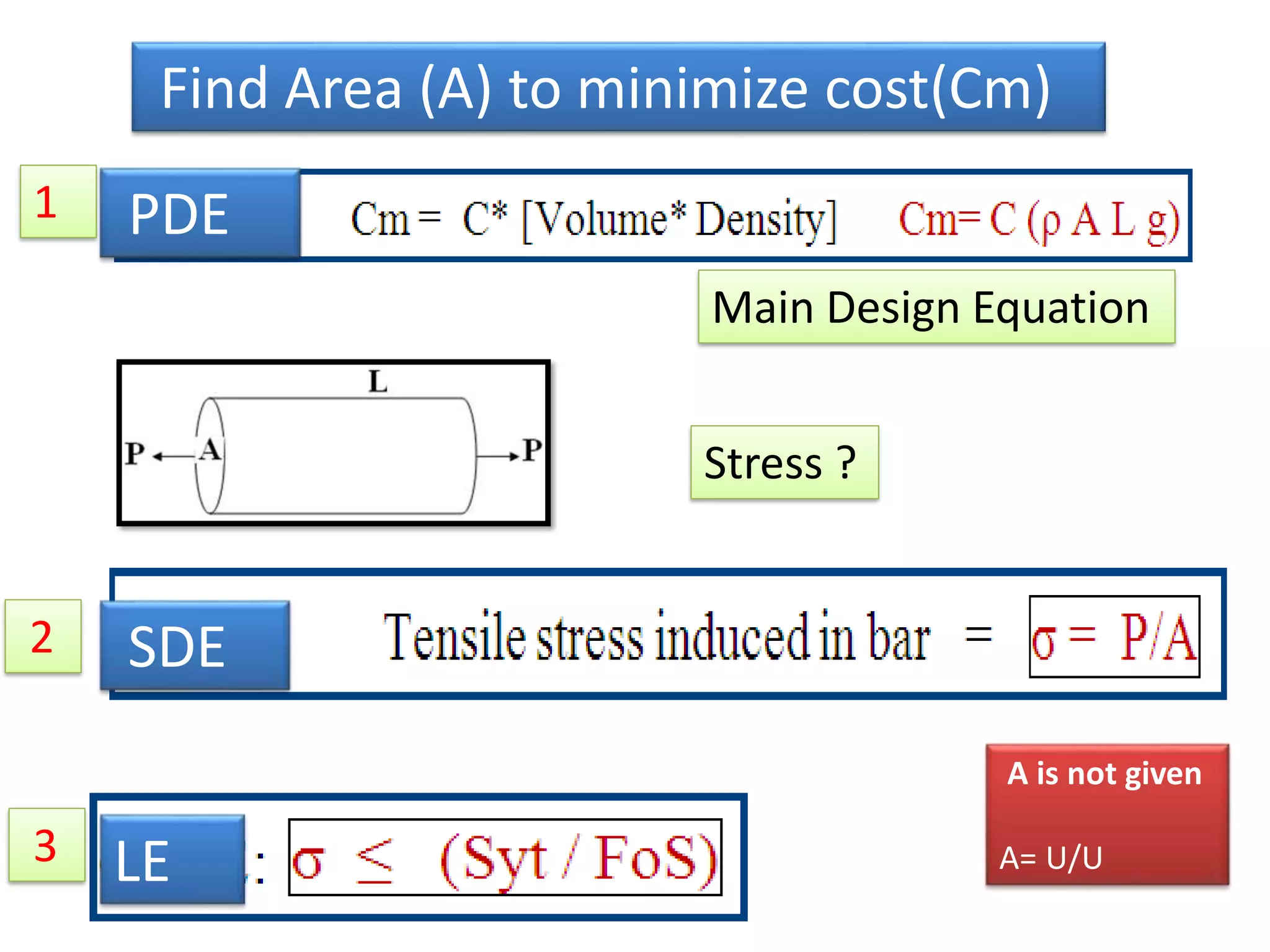 Main Design Equation
Stress ?
1
2
3
PDE
SDE
LE
Find Area (A) to minimize cost(Cm)
A is not given
A= U/U
 
