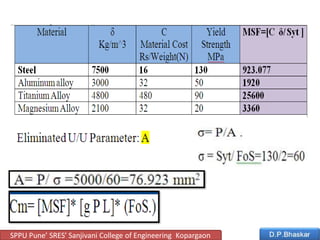 SPPU Pune’ SRES’ Sanjivani College of Engineering Kopargaon
 