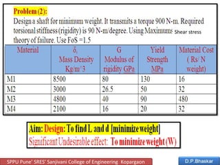 SPPU Pune’ SRES’ Sanjivani College of Engineering Kopargaon
Shear stress
 
