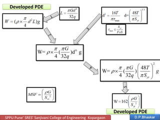 SPPU Pune’ SRES’ Sanjivani College of Engineering Kopargaon
Developed PDE
Developed PDE
 