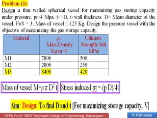 SPPU Pune’ SRES’ Sanjivani College of Engineering Kopargaon
 