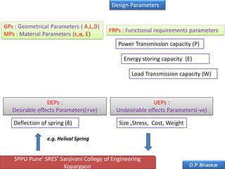 GPs : Geometrical Parameters ( A,L,D)
MPs : Material Parameters (ε,α, E)
FRPs : Functional requirements parameters
UEPs :
Undesirable effects Parameters(-ve)
Power Transmission capacity (P)
Load Transmission capacity (W)
Energy storing capacity (E)
Size ,Stress, Cost, Weight
Design Parameters
Deflection of spring (δ)
SPPU Pune’ SRES’ Sanjivani College of Engineering
Kopargaon
DEPs :
Desirable effects Parameters(+ve)
e.g. Helical Spring
 