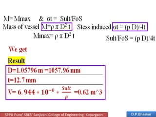 SPPU Pune’ SRES’ Sanjivani College of Engineering Kopargaon
 